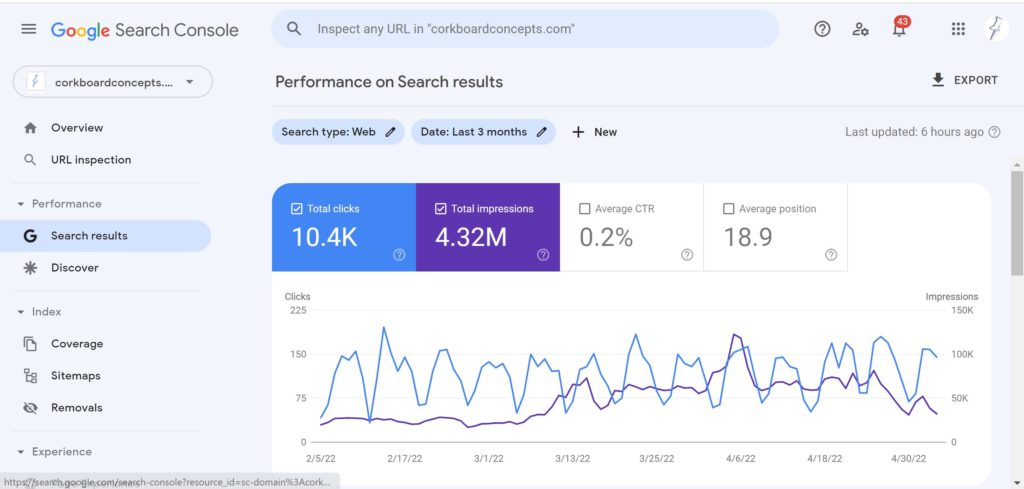 What Is Google Search Console? | Corkboard Concepts