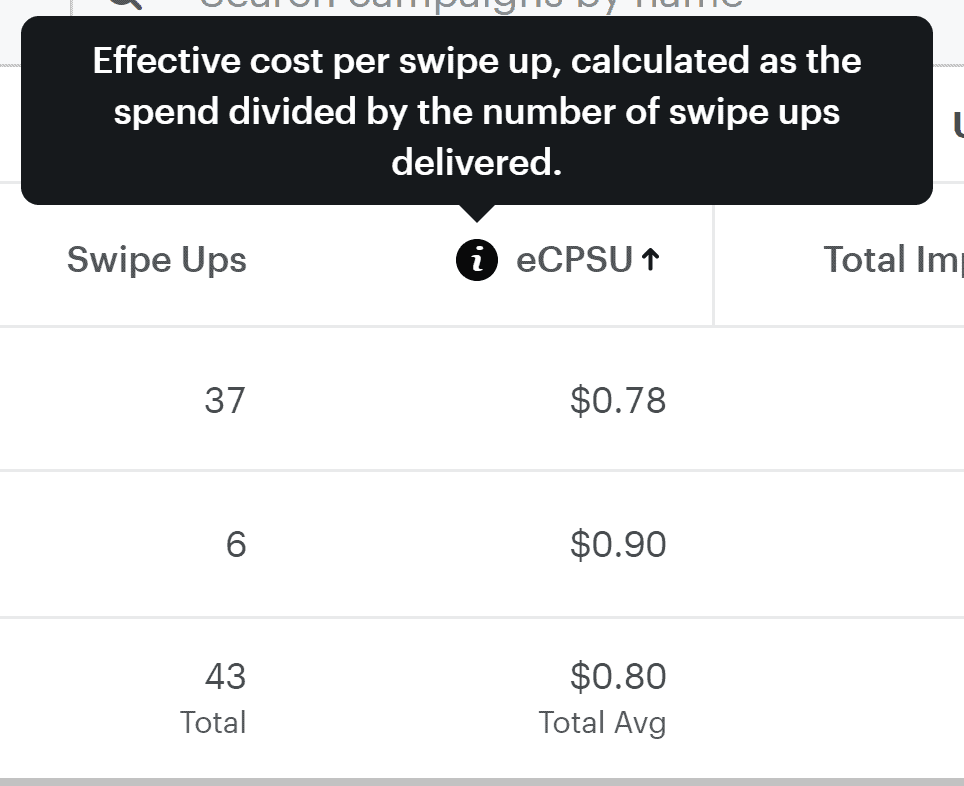 ECPSU stands for effective cost per swipe up caption of a Snapchat report screenshot.