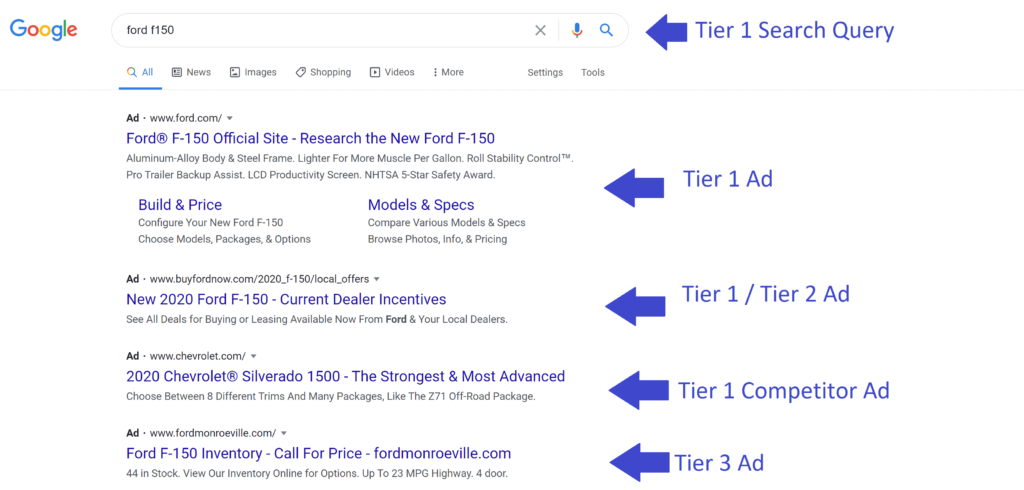 Tier 1 Automotive Paid Search Example