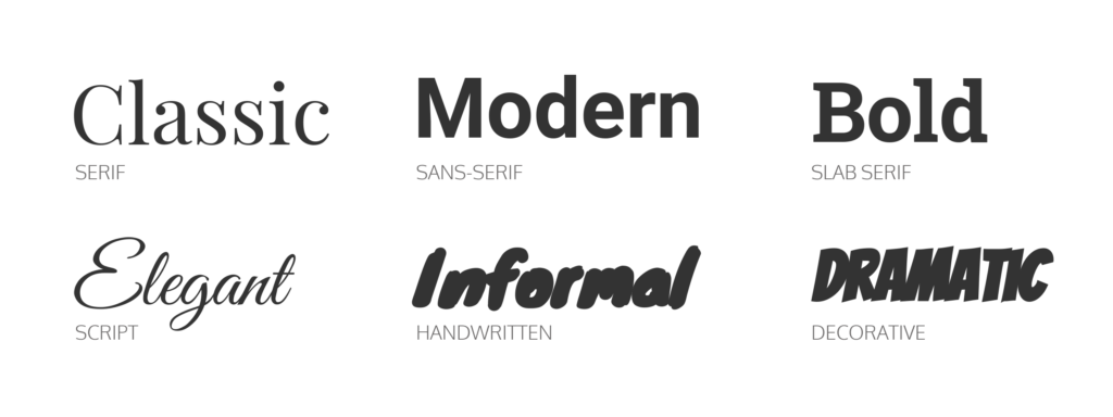 font categories personalities summary