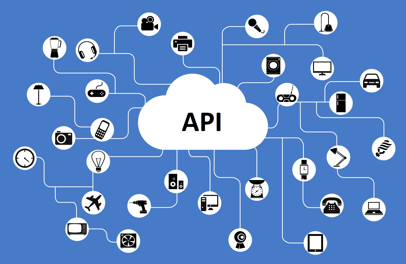 What Does API Stand For Corkboard Concepts