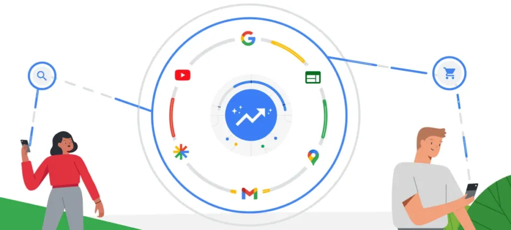What Are Google’s New Performance Max Ads Blog Cover
