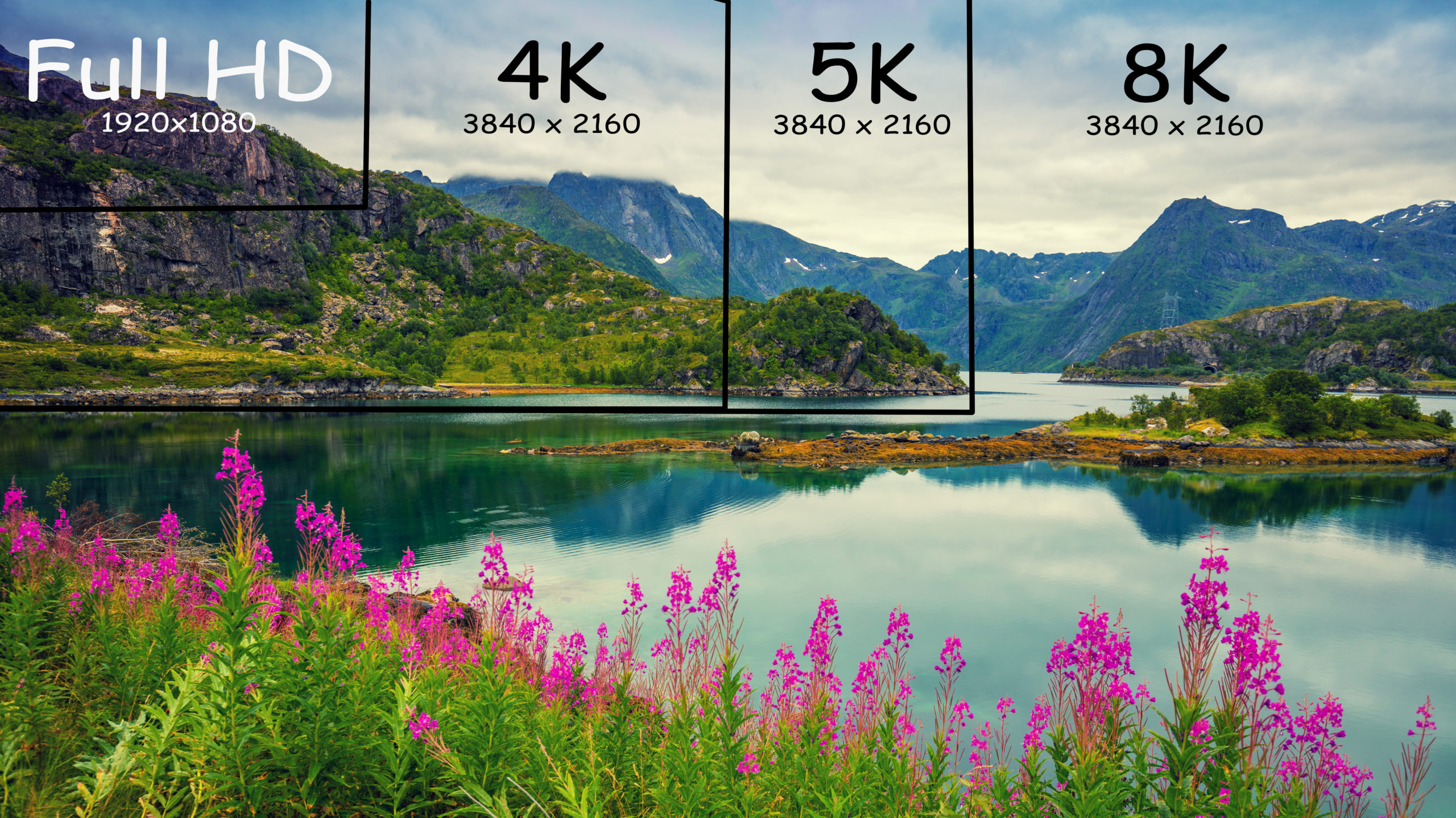 4k Video : Video sizes=