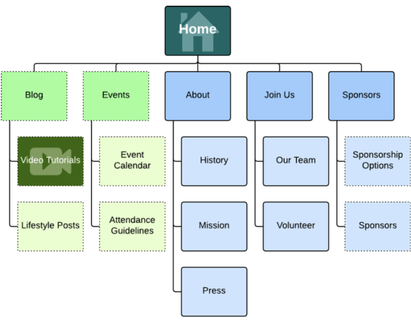 How To Build A Website Navigation: Site map example
