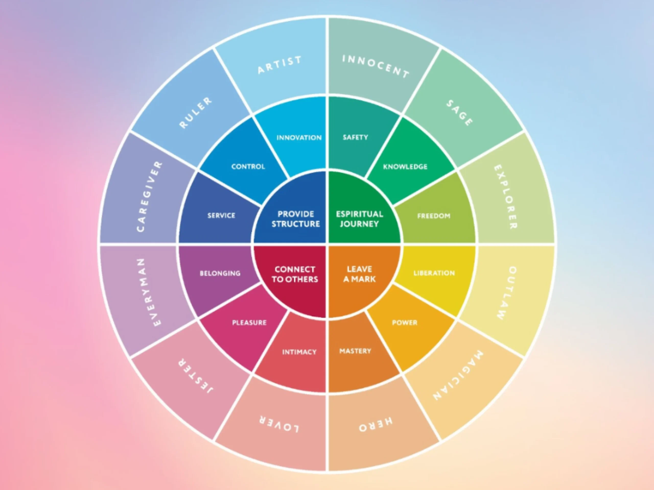 color wheel diagram explaining the behavior of color in marketing