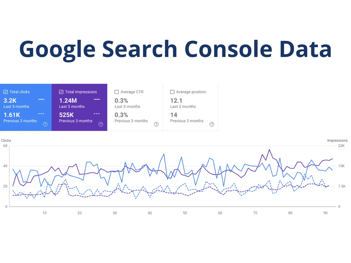 Google Search Console Data - part of SEO, one of the types of digital marketing