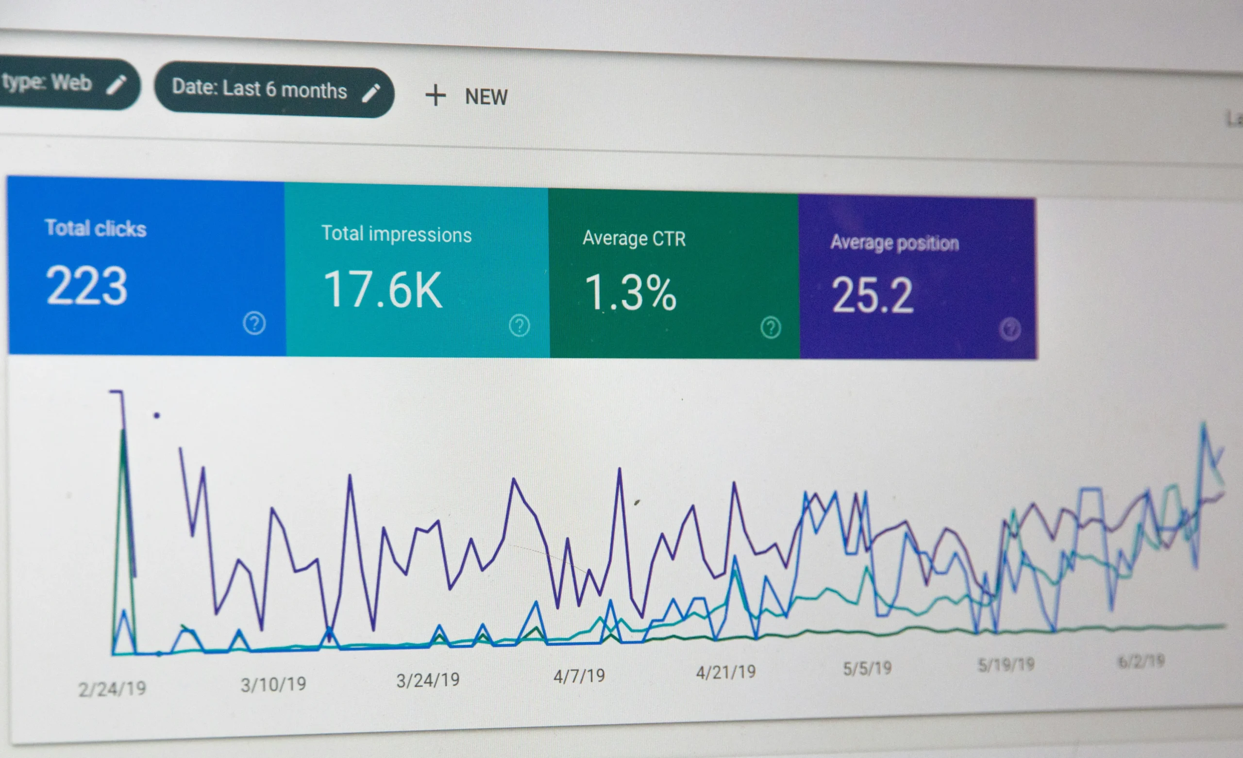 chart showing SEO