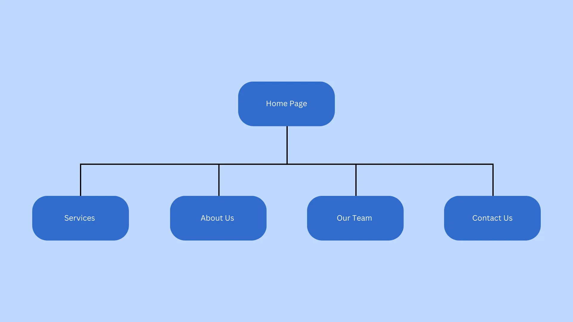 site maps & information architecture
