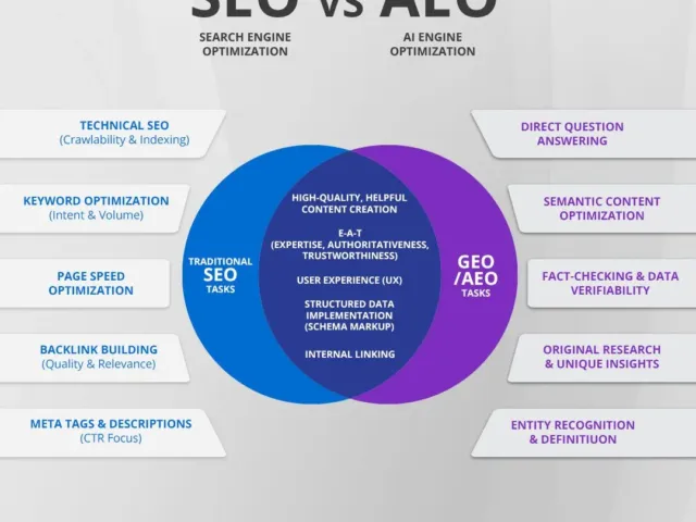Tailoring Your SEO Strategy for AI Optimization: A Practical Guide for Implementing an AEO Strategy