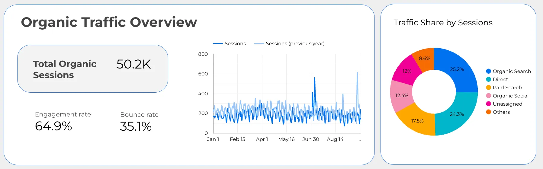 SEO marketing for franchisees analytics dashboard
