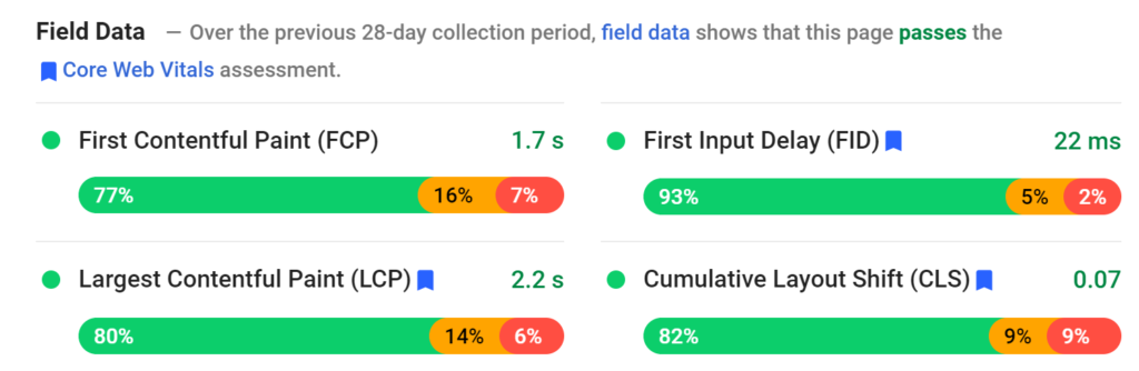 core web vitals